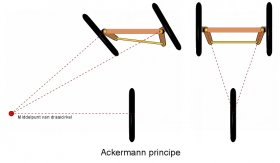 Ackermann principe