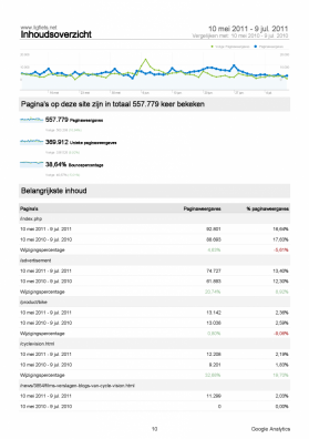 google analytics statistieken doelen bezoekers bezochte onderdelen driemaandelijkse statistiek van 9 mei 2011 tot 9 juli 2011