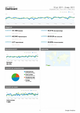 google analytics statistieken voorpagina, dashboard driemaandelijkse statistiek van 10 juli tot 9 september 2011